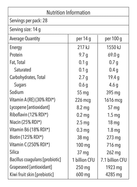 Complete Skin Food Elixir™ Ultimate 1.0