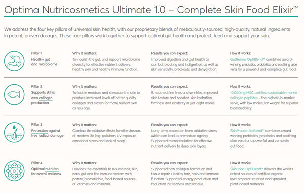 Complete Skin Food Elixir™ Ultimate 1.0